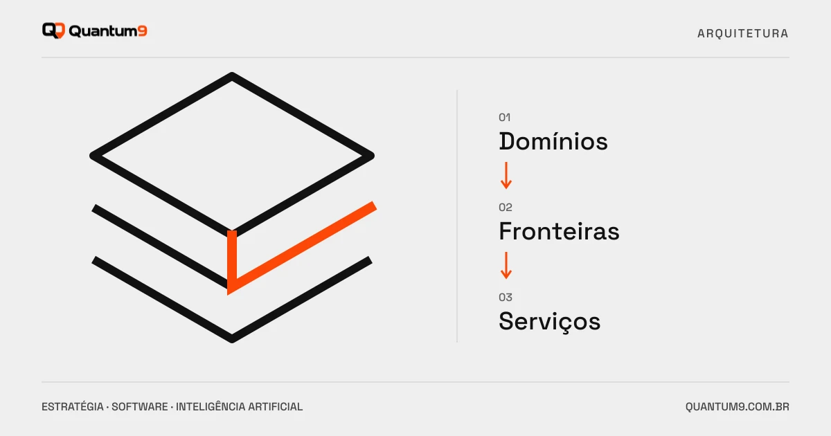 Editorial illustration: Microservices for startups: when to split the architecture