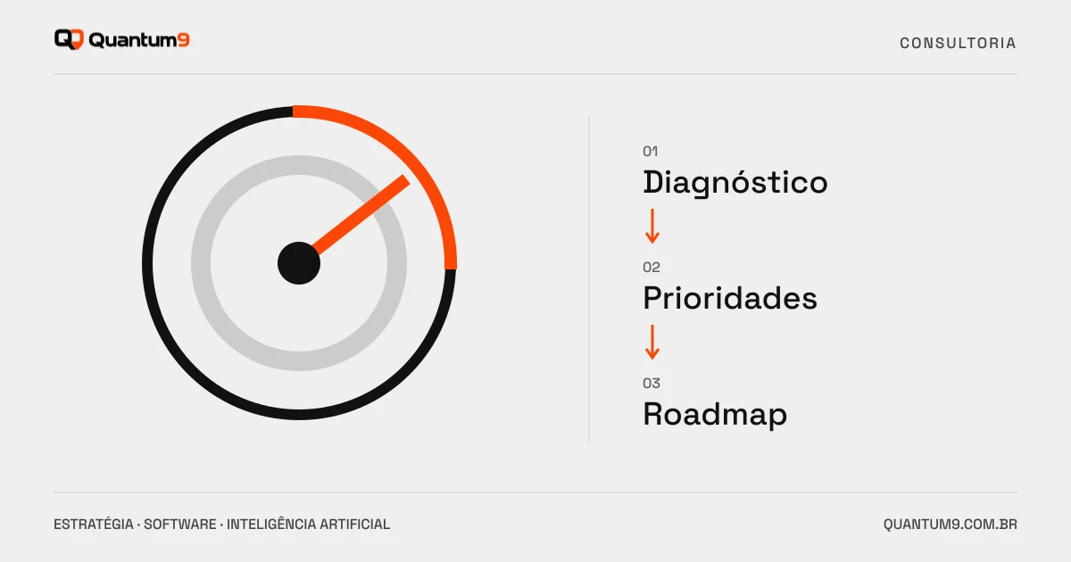 Editorial illustration: Software consultancy: diagnosis and prioritized roadmap