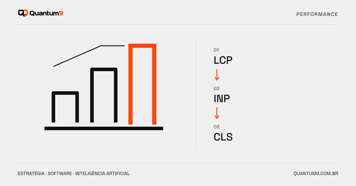 Editorial illustration: Core Web Vitals: raising LCP, INP and CLS
