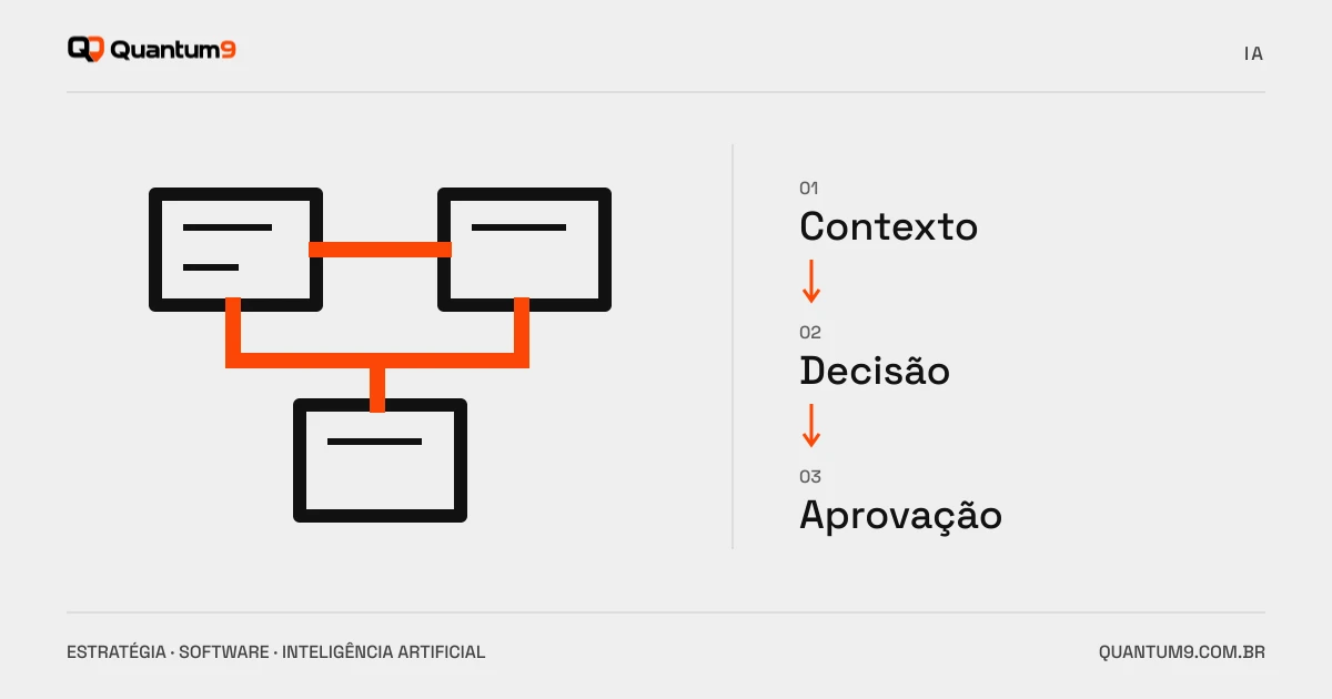 Ilustração editorial: Agentes de IA no comercial: o que delegar e como controlar