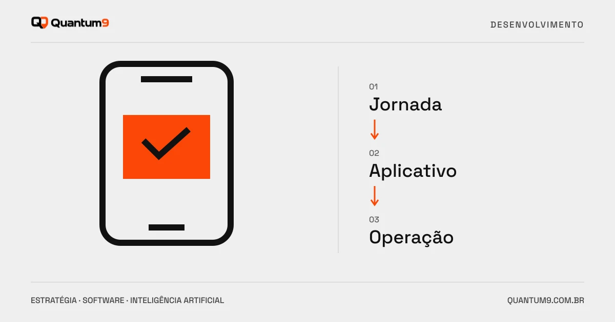 Ilustração editorial: Aplicativo empresarial: como pedir um orçamento comparável