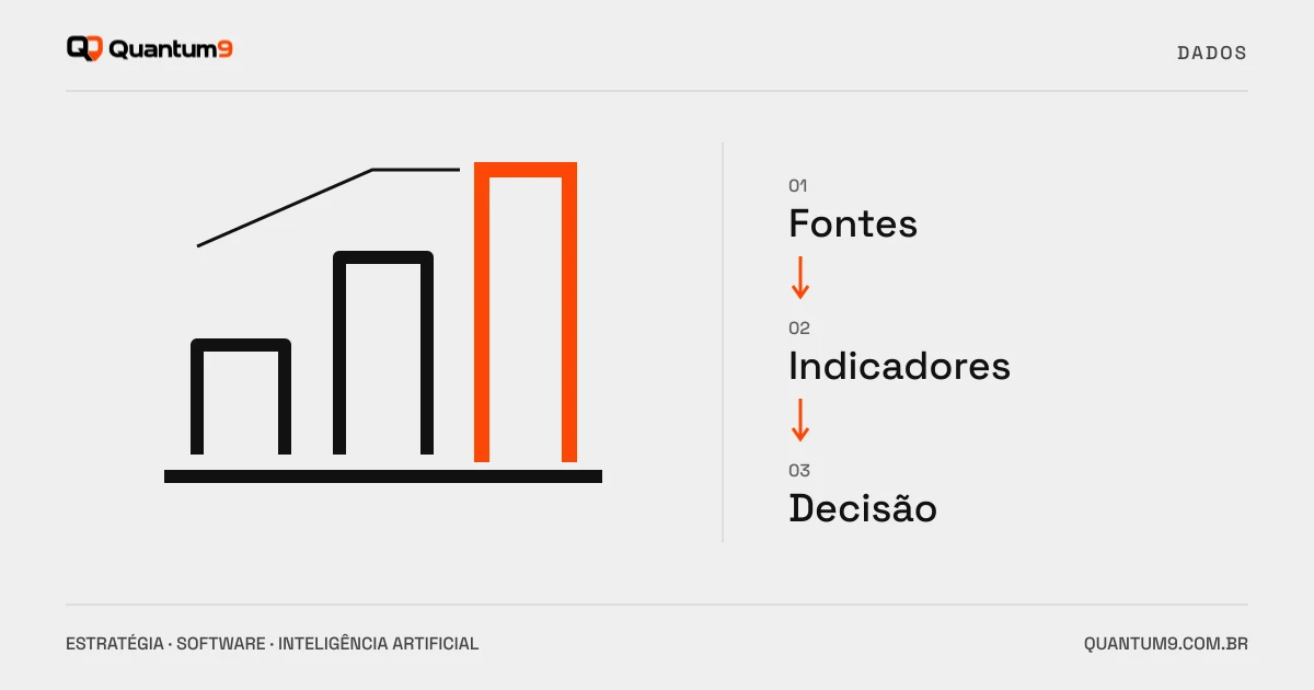 Ilustração editorial: Dashboard para diretoria: como contratar BI que apoia decisões