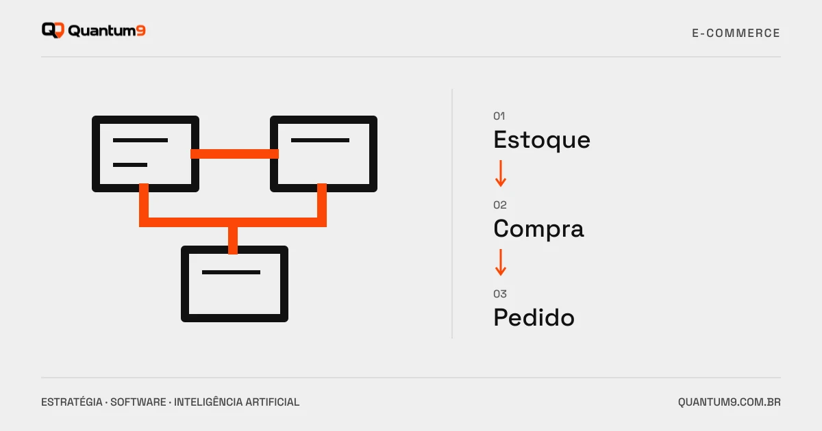 Ilustração editorial: E-commerce integrado ao ERP: estoque e pedidos sem improviso