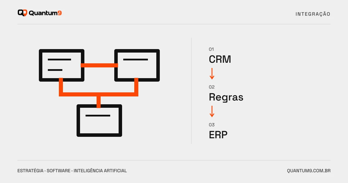Ilustração editorial: Integração entre ERP e CRM: como definir escopo e orçamento
