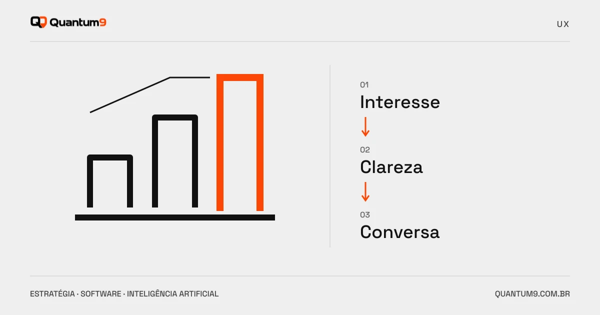 Ilustração editorial: Otimização de conversão B2B: transforme interesse em conversas