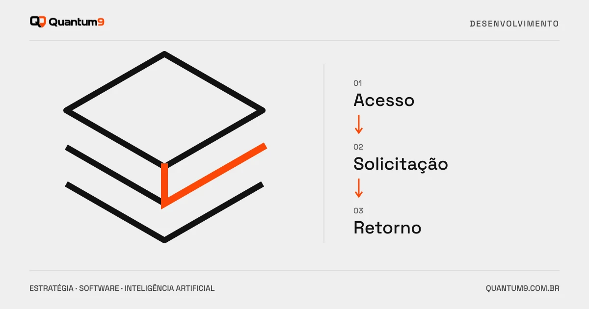 Ilustração editorial: Portal do cliente: o que incluir na primeira versão