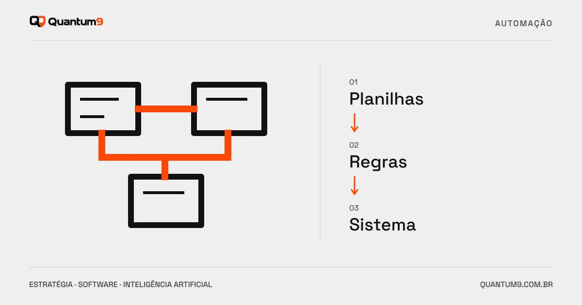 Ilustração editorial: Substituir planilhas por um sistema: quando vale investir