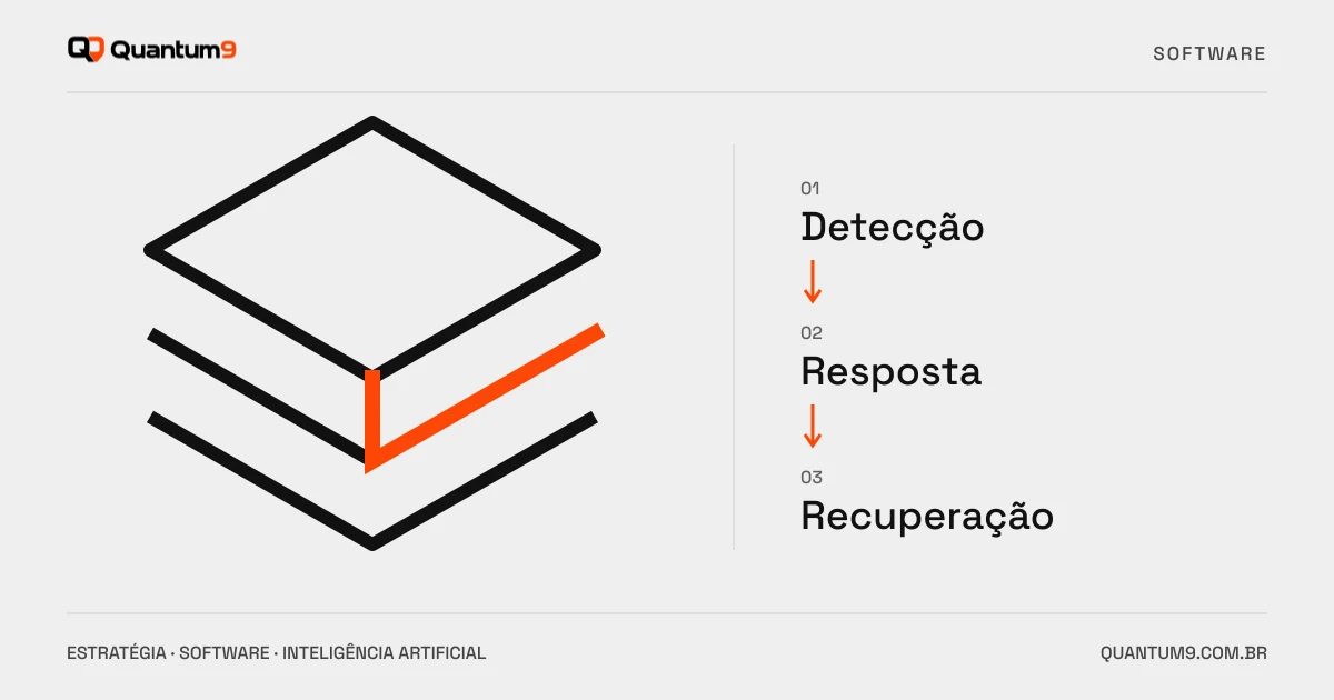 Ilustração editorial: Sustentação de software: como comparar contratos de suporte