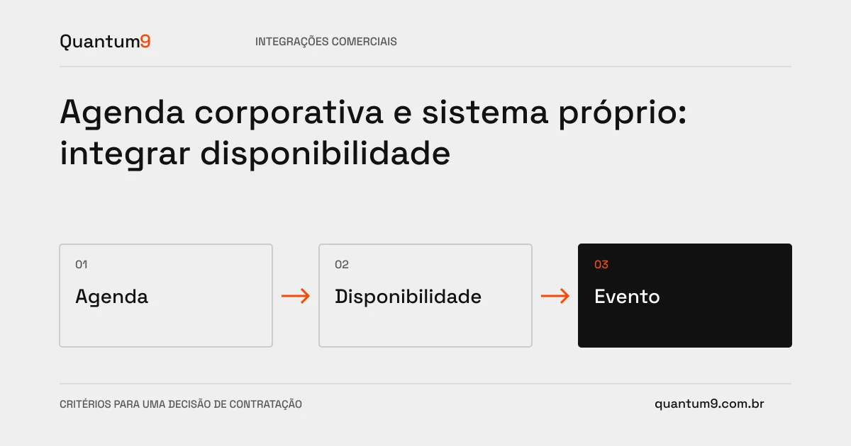 Ilustração editorial: Agenda corporativa e sistema próprio: integrar disponibilidade