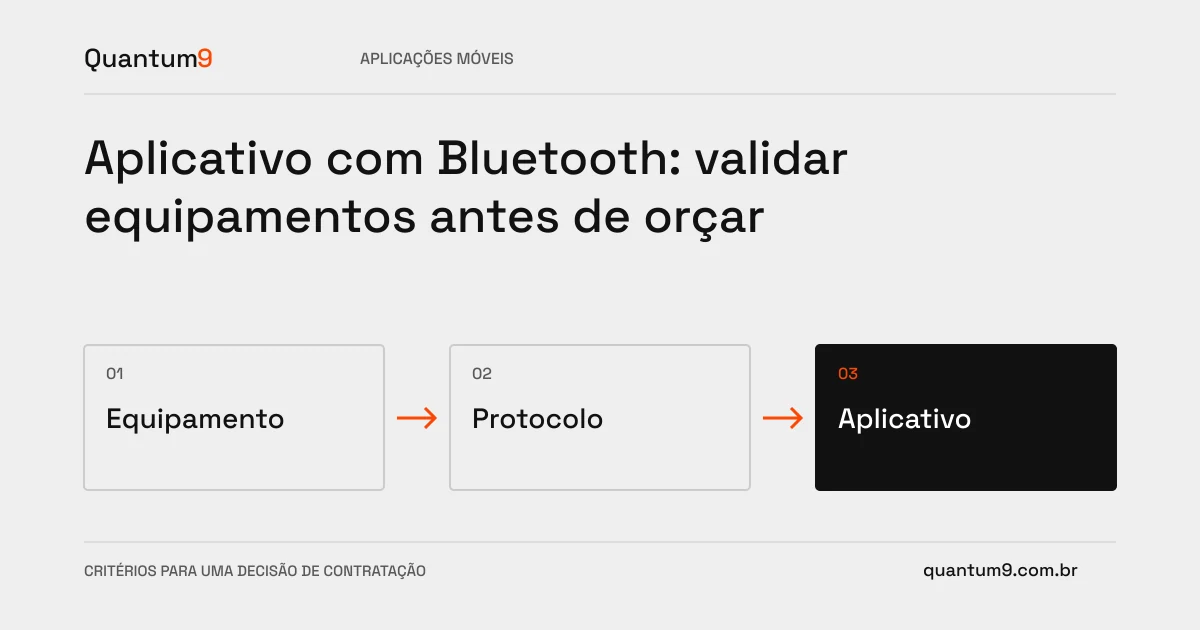 Ilustração editorial: Aplicativo com Bluetooth: validar equipamentos antes de orçar