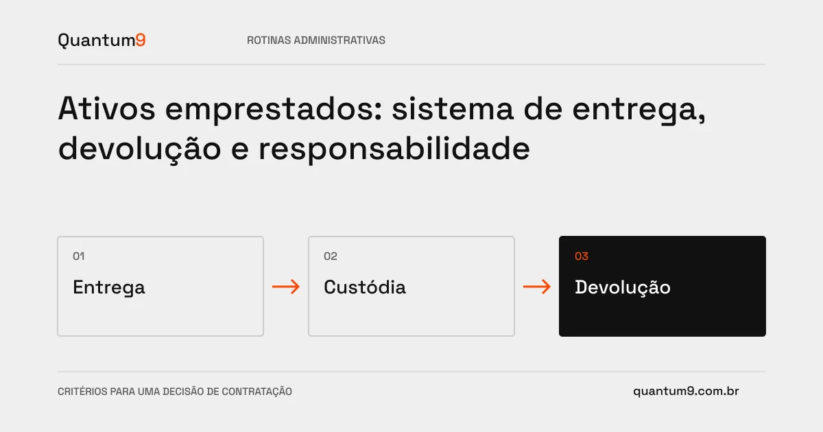 Ilustração editorial: Ativos emprestados: sistema de entrega, devolução e responsabilidade
