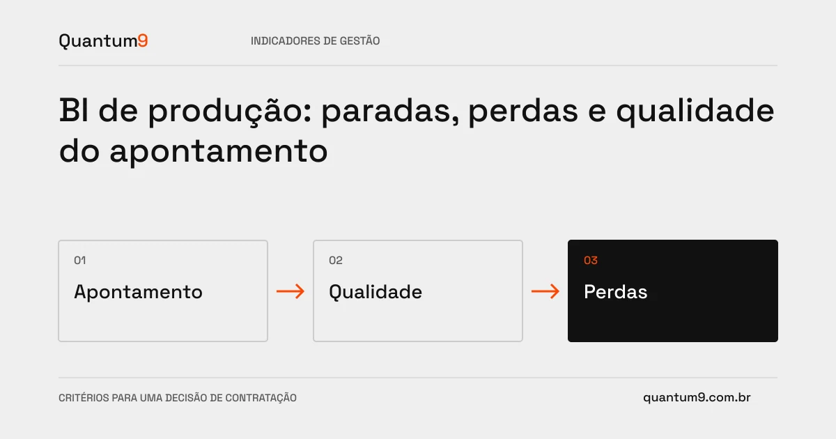 Ilustração editorial: BI de produção: paradas, perdas e qualidade do apontamento