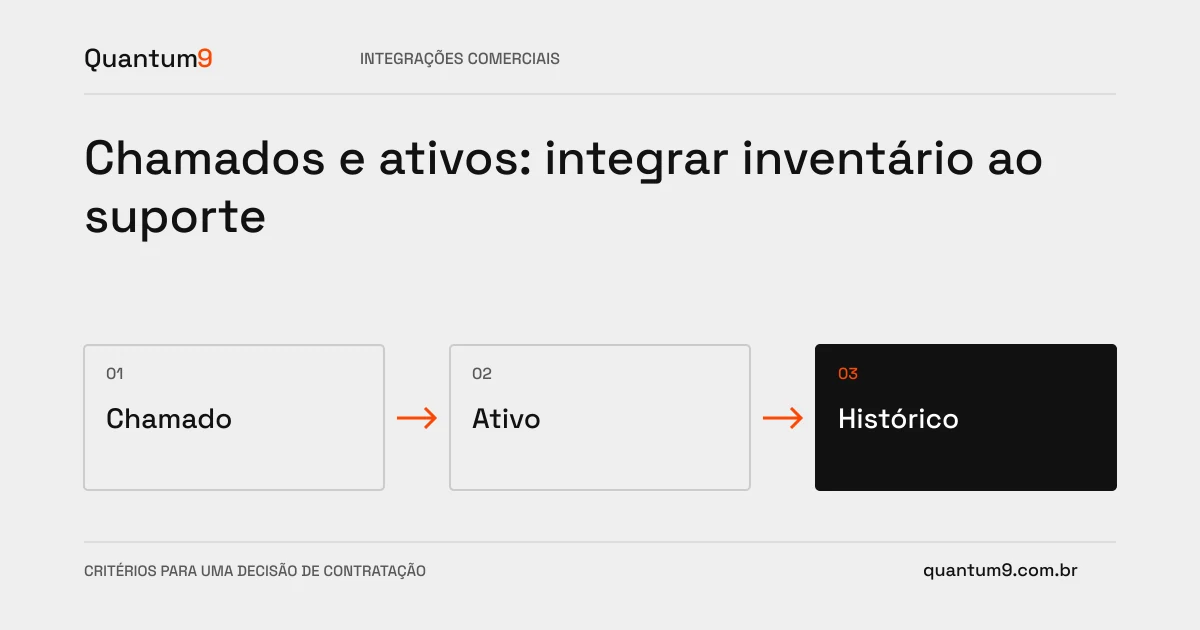 Ilustração editorial: Chamados e ativos: integrar inventário ao suporte