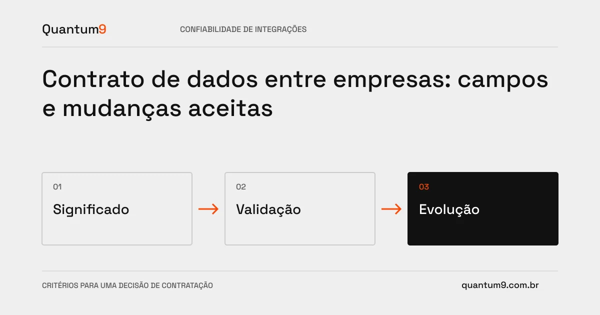 Ilustração editorial: Contrato de dados entre empresas: campos e mudanças aceitas