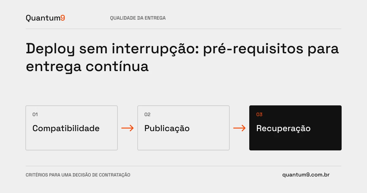 Ilustração editorial: Deploy sem interrupção: pré-requisitos para entrega contínua
