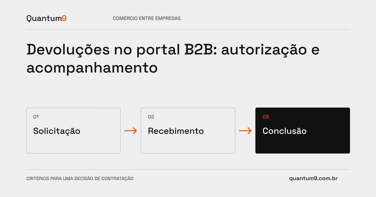 Ilustração editorial: Devoluções no portal B2B: autorização e acompanhamento