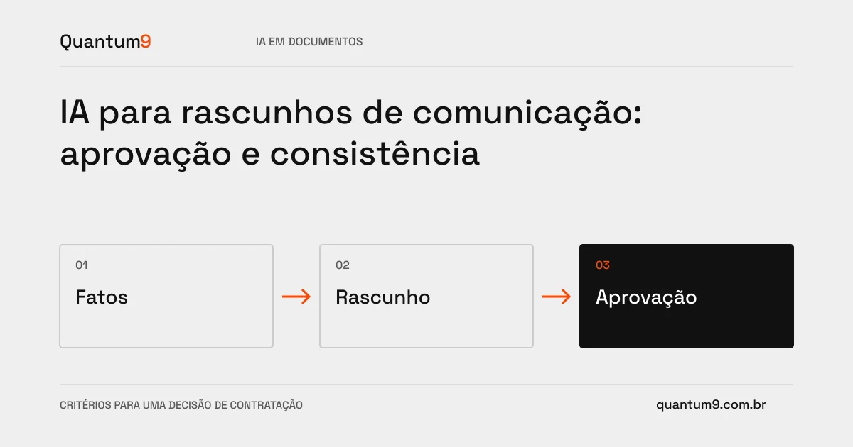 Ilustração editorial: IA para rascunhos de comunicação: aprovação e consistência