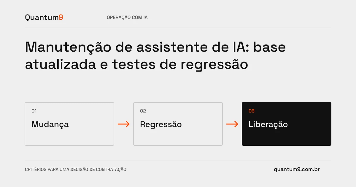 Ilustração editorial: Manutenção de assistente de IA: base atualizada e testes de regressão