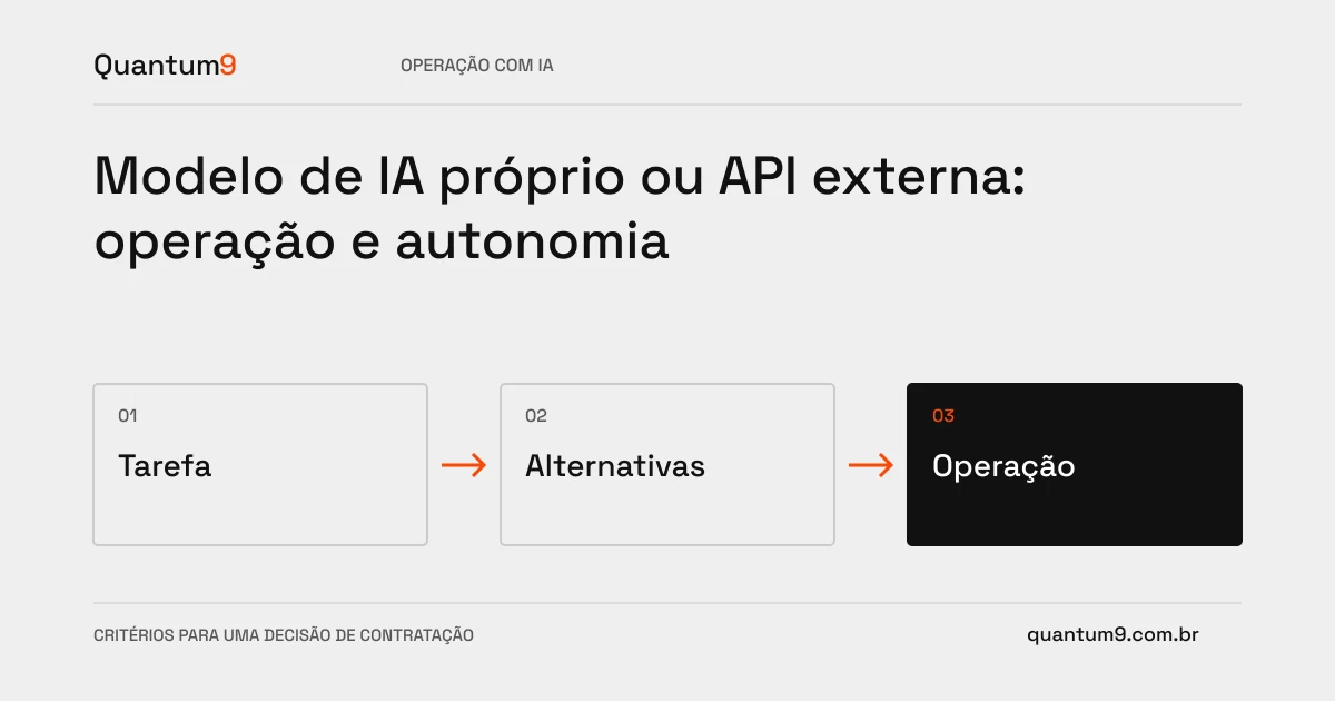 Ilustração editorial: Modelo de IA próprio ou API externa: operação e autonomia