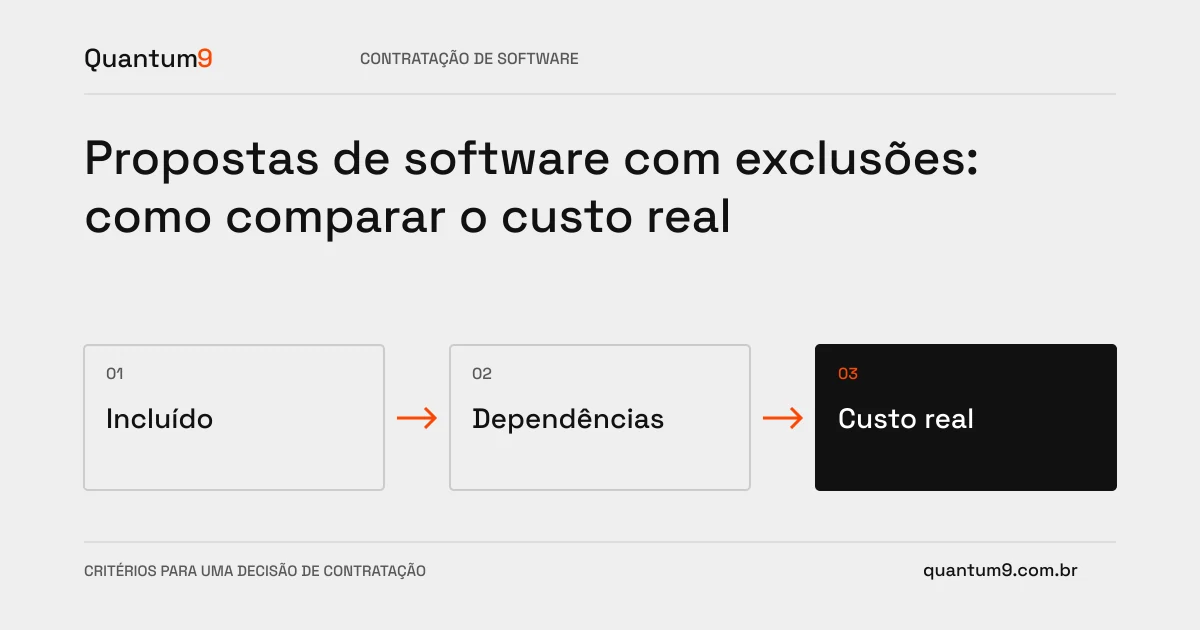 Ilustração editorial: Propostas de software com exclusões: como comparar o custo real