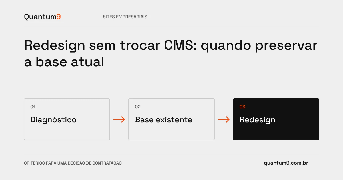 Ilustração editorial: Redesign sem trocar CMS: quando preservar a base atual