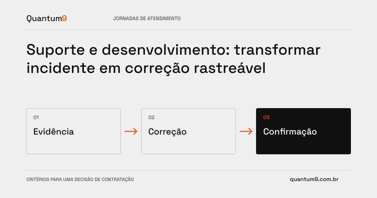 Ilustração editorial: Suporte e desenvolvimento: transformar incidente em correção rastreável