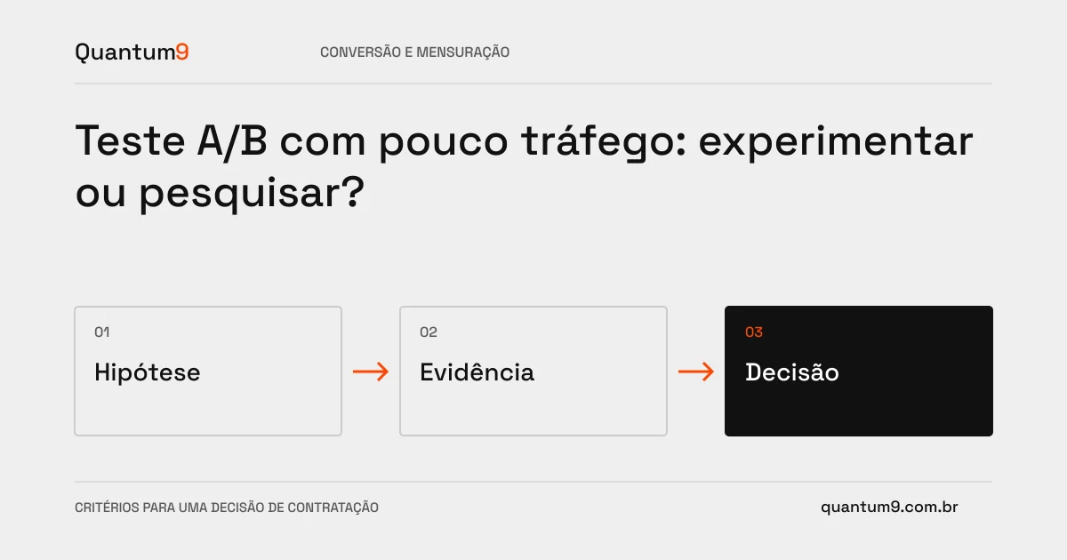 Ilustração editorial: Teste A/B com pouco tráfego: experimentar ou pesquisar?