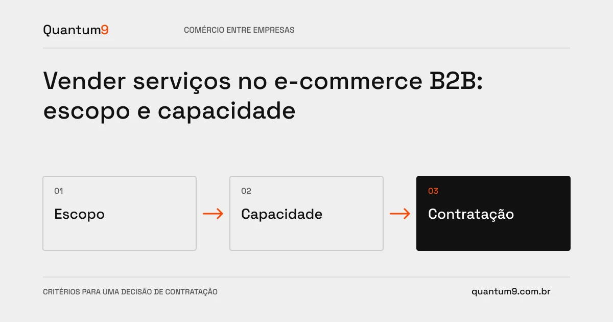 Ilustração editorial: Vender serviços no e-commerce B2B: escopo e capacidade